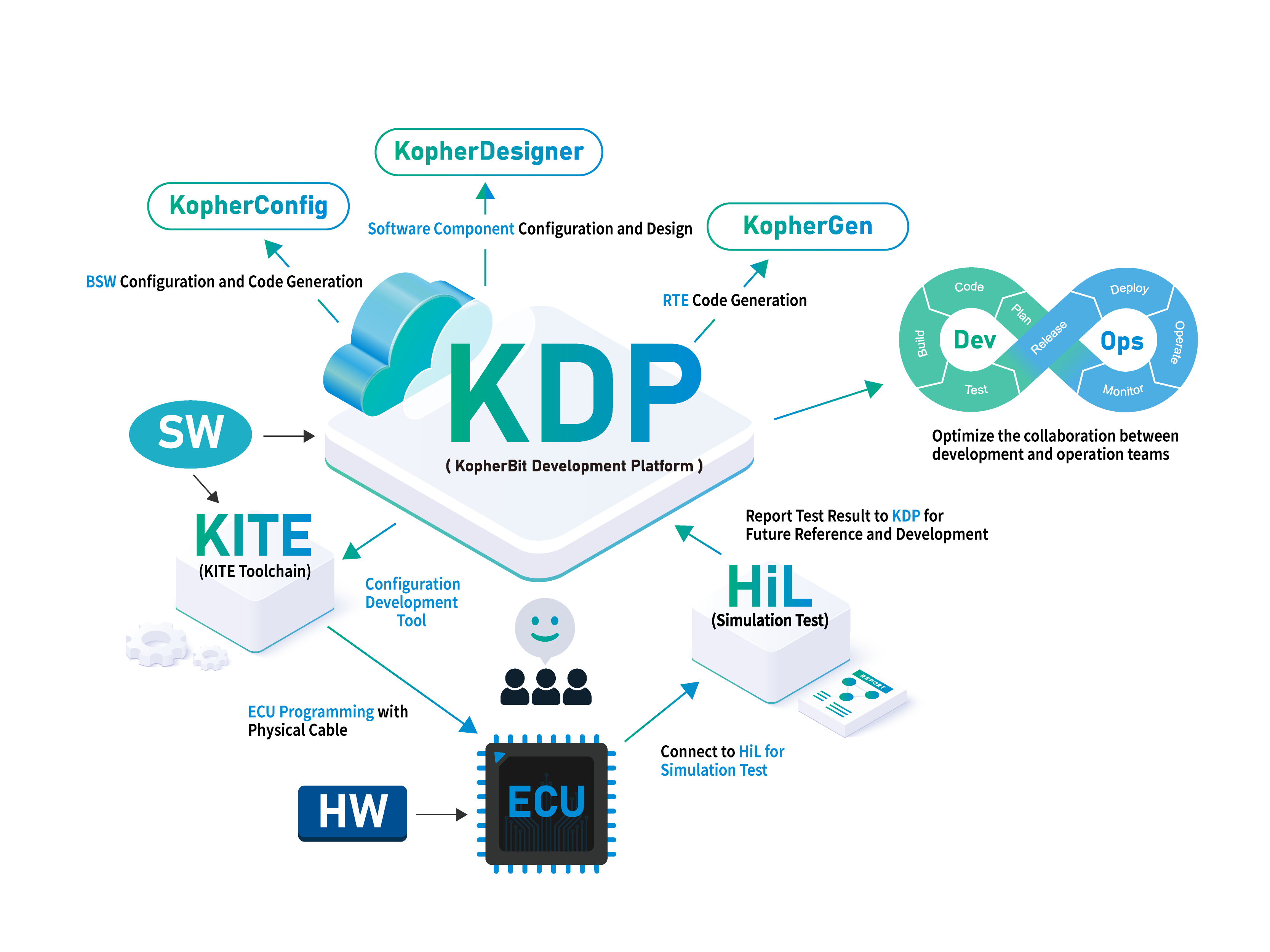 KDP-KopherSAR › KopherBit