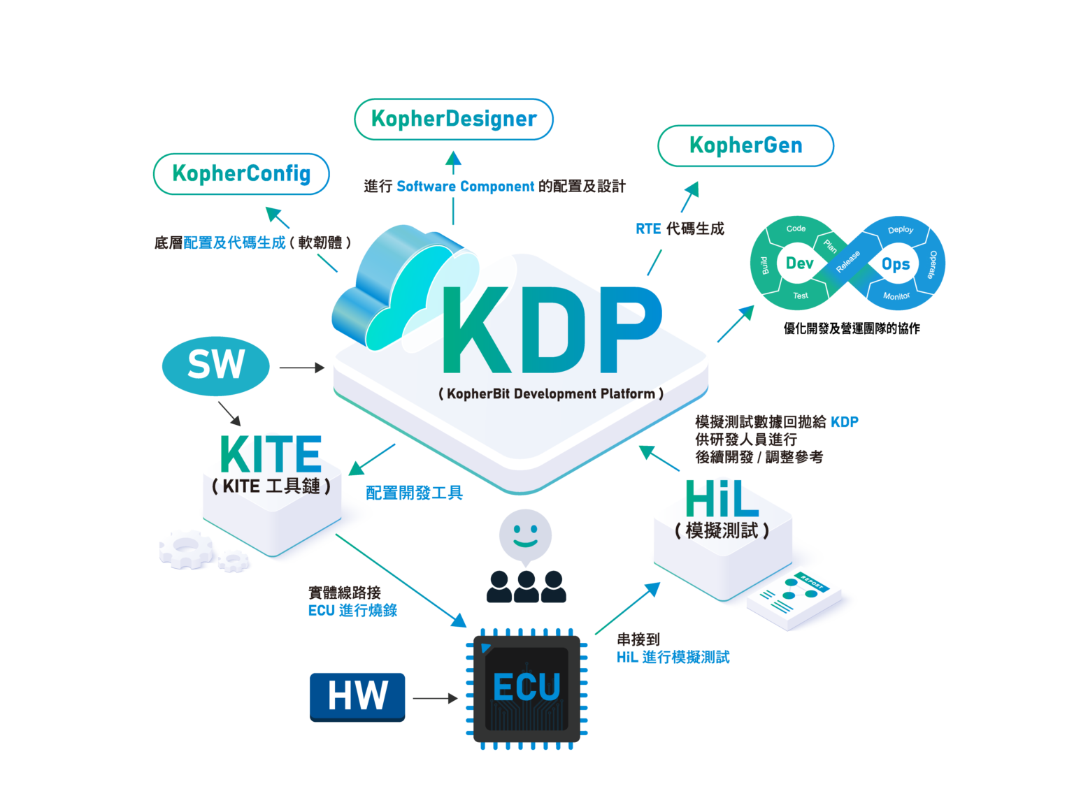 kdp-kopherbit